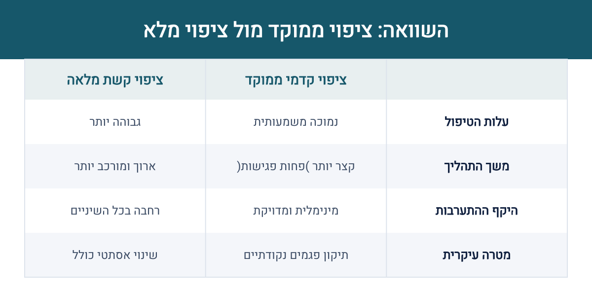 אינפוגרפיקה