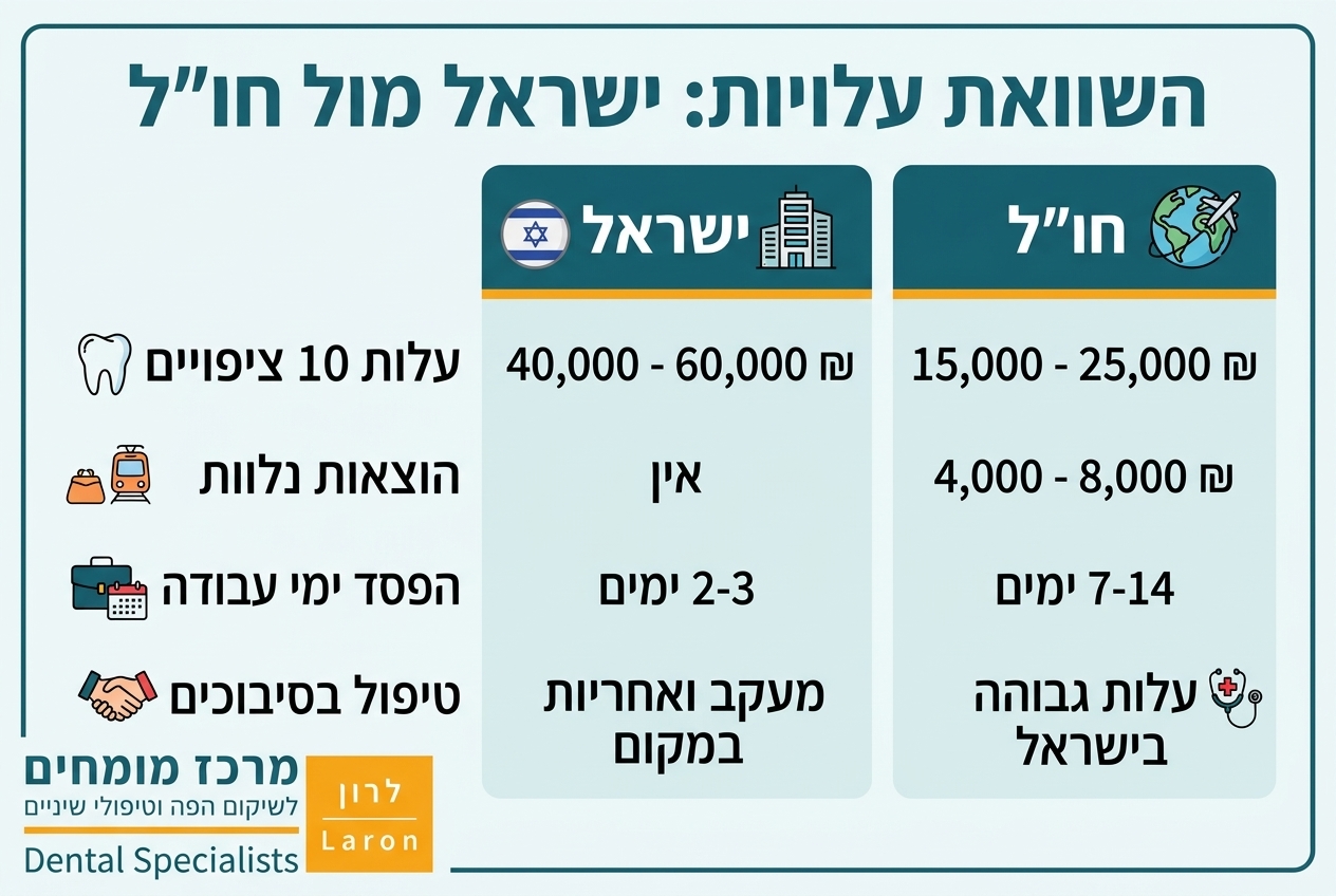 אינפוגרפיקה