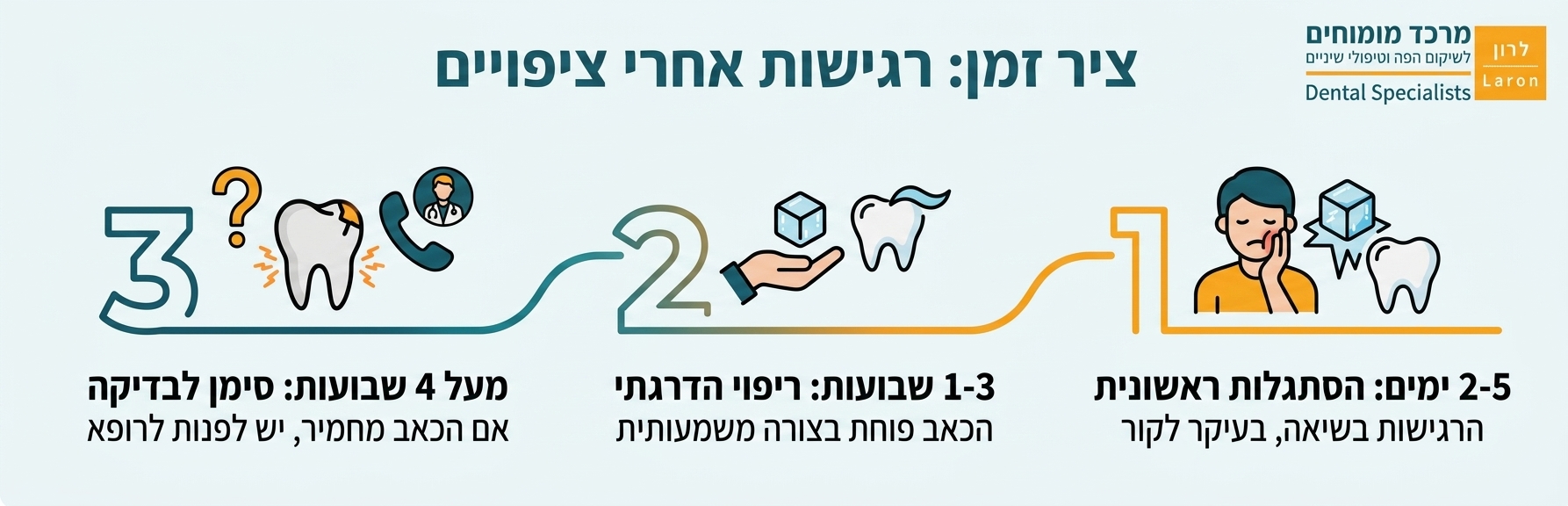 אינפוגרפיקה