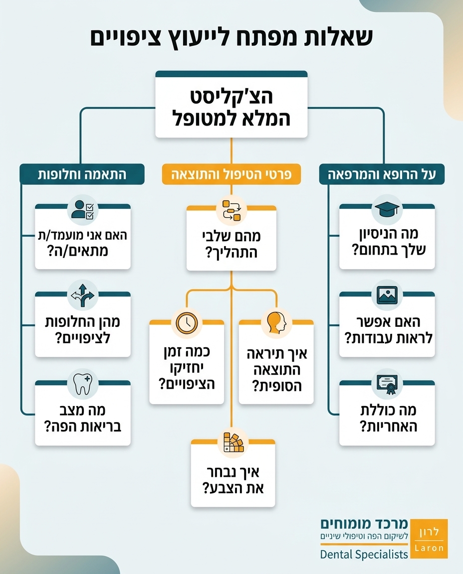 אינפוגרפיקה